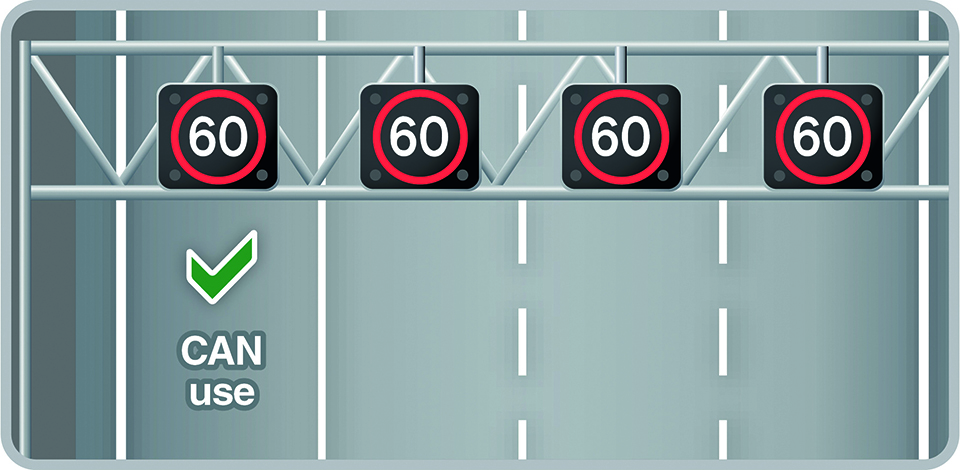 Rule 269: Overhead gantry showing a mandatory speed limit over the hard shoulder