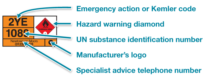 Hazard plate info diagram