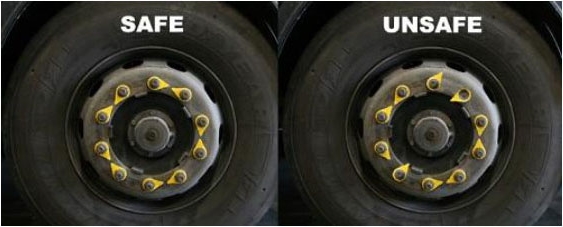 Wheel nut indicators