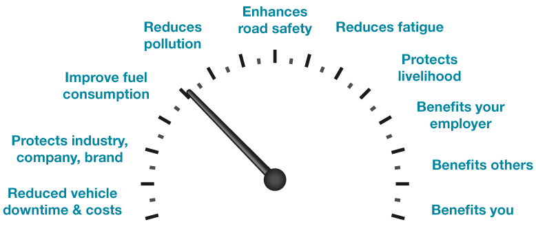 Benefits of eco-safe driving