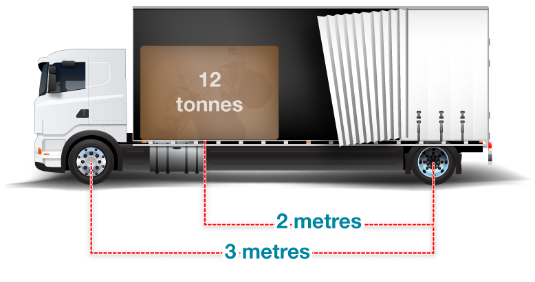 Weight distribution image