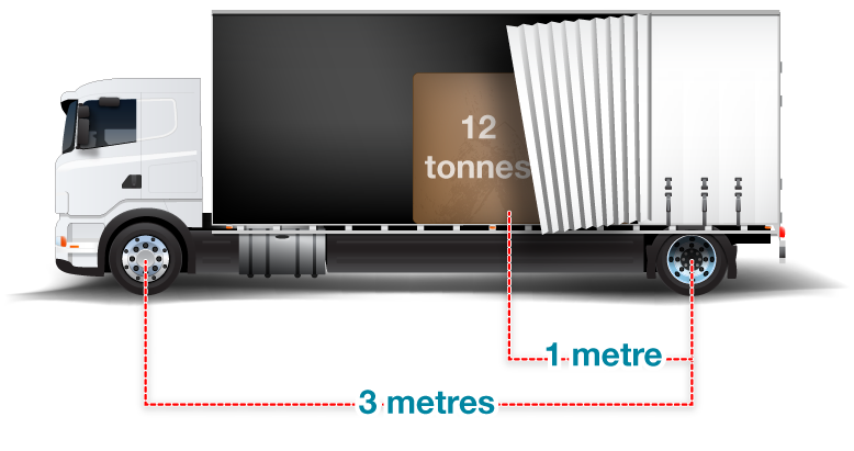 Weight distribution image