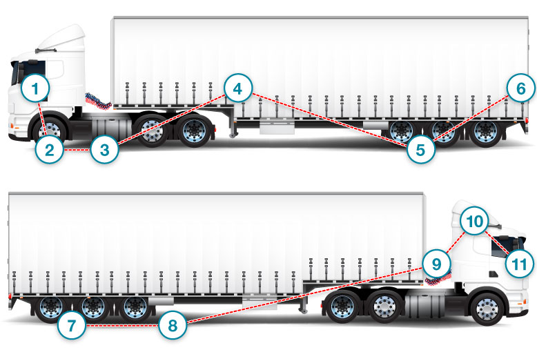 Vehicle checks diagram